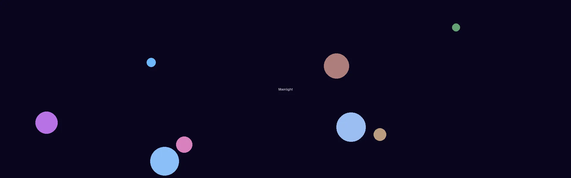 里番 - 月光剧场星空背景