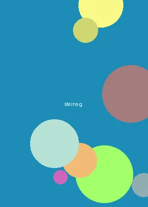 里番 - 命运石之门海报